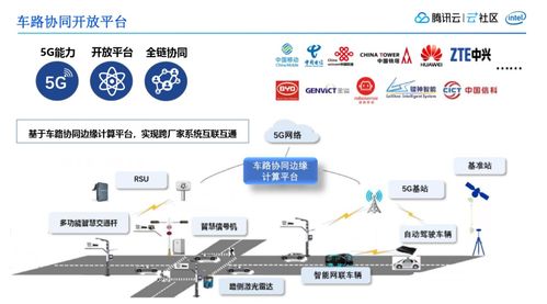 5G邊緣云計(jì)算賦能車路協(xié)同 鵝廠車聯(lián)網(wǎng)探索與游戲產(chǎn)品信息網(wǎng)絡(luò)經(jīng)營