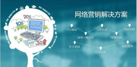 大慶企業(yè)網(wǎng)站建設(shè)與推廣全攻略 如何選擇合適的服務商