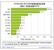 網(wǎng)頁游戲規(guī)模突破7.8億，網(wǎng)絡廣告投放遇瓶頸 企業(yè)推廣與網(wǎng)站建設(shè)的新挑戰(zhàn)與機遇