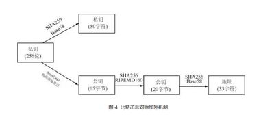 和數軟件視角下的區塊鏈技術發展現狀與展望