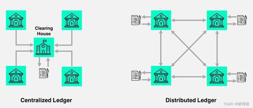 區塊鏈的類型、開發與技術生態 核心軟件與服務解析